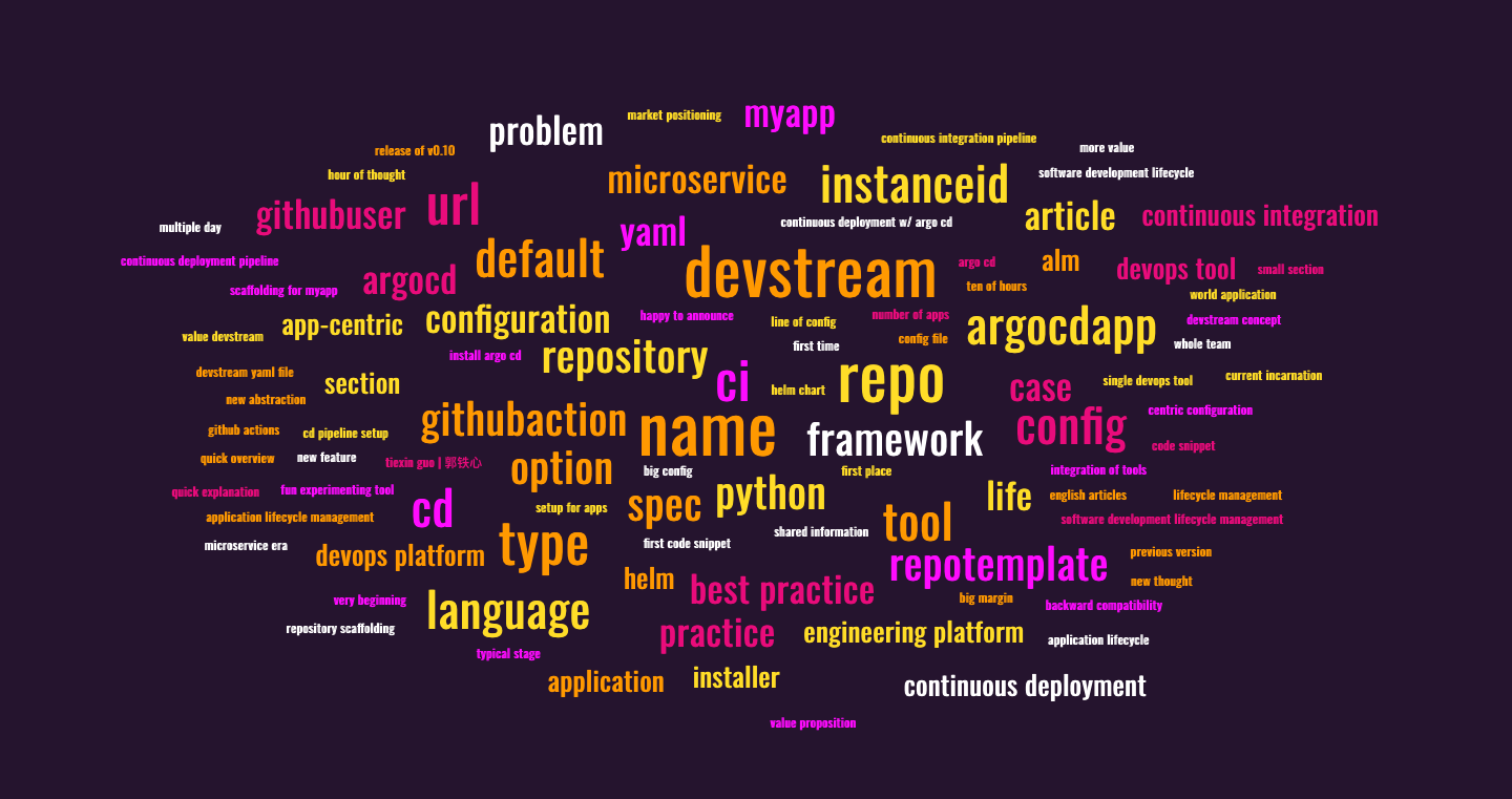 /posts/app-centric-config/wordcloud.png /posts/app-centric-config/wordcloud.png